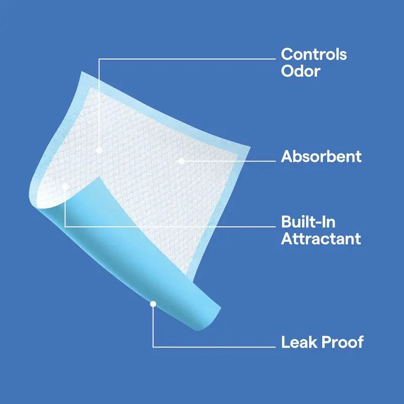 Extra Large Dog Training Pads 28x30" Super Absorbent Leak Proof Potty Pads with Odor Control Built In Attractant